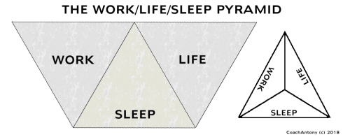 Work Life Sleep Balance Pyramid